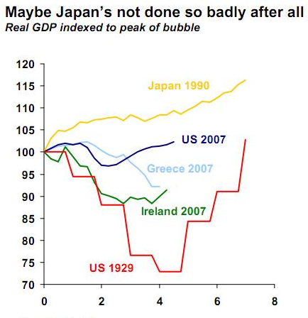 Japan s lost decade a lesson in recession