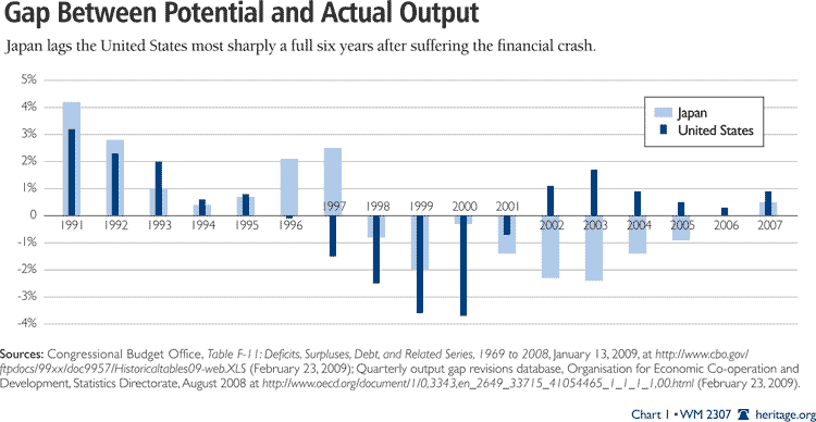 What the Learn from Japan s Lost Decade