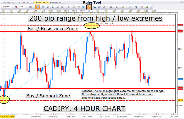 LEARN FOREX The Paradox of Good Risk Management