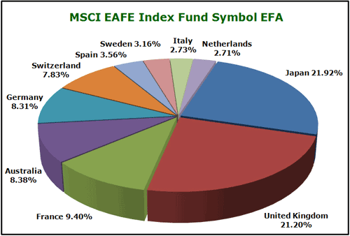 Leveraged and inverse ETFs are too risky Apr 6 2011