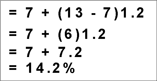 Limitations of the CAPM