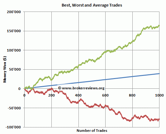 Forex Risk Management How much to risk per Forex Trade