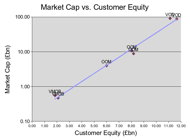 Market Capitalization Vs Equity Value