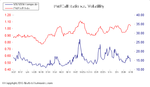 Market Harmonics Market Sentiment