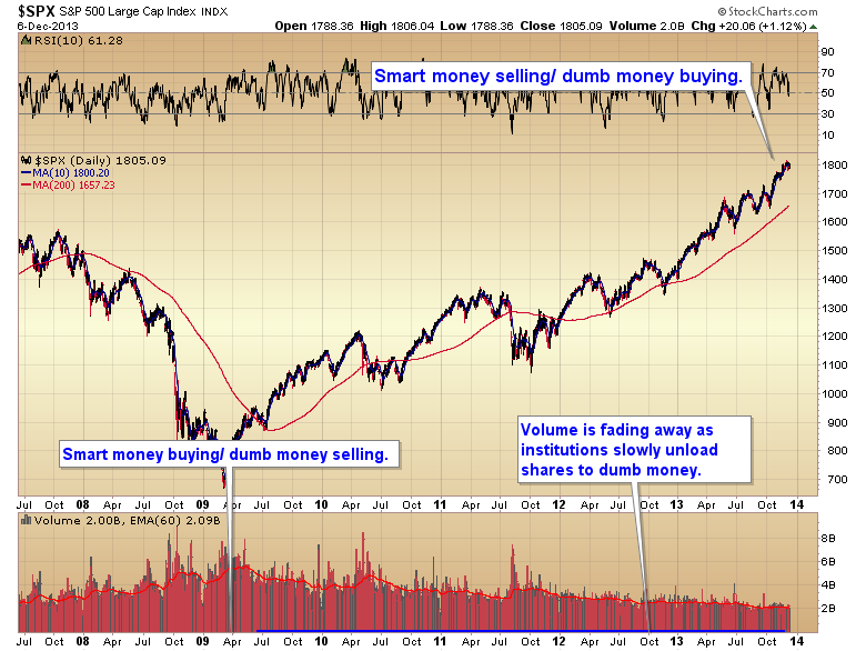 Money Daily The Beginning of a Bear Market