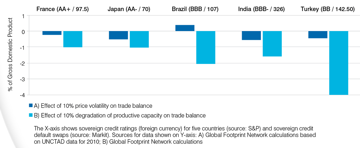 Natural resources can affect value of sovereign bonds