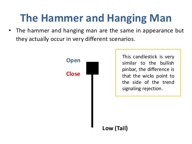 Candlestick formations in Binaries Trading