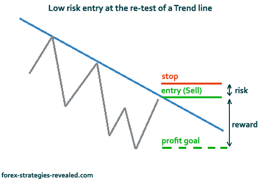 Risk Reward Ratios for Forex_1