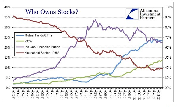 Pension investing using ETFs