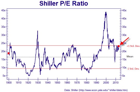 PIMCO On Hedging It Pays To Be Countercyclical