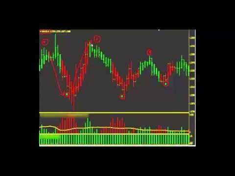 Ping Pong Trading & Making Money In Sideways Markets Traders Log
