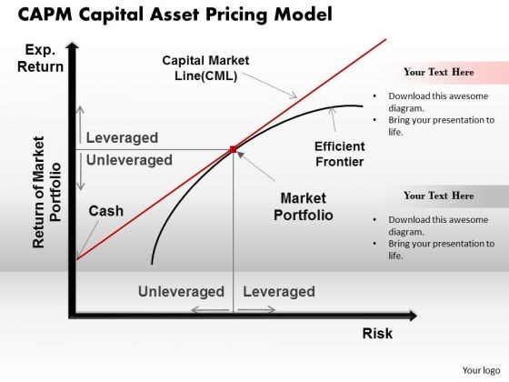 PPT An Introduction to Asset Pricing Models PowerPoint presentation