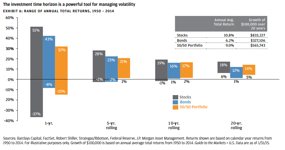 Investment Portfolios The Importance of Diversification Horizon Bank blog