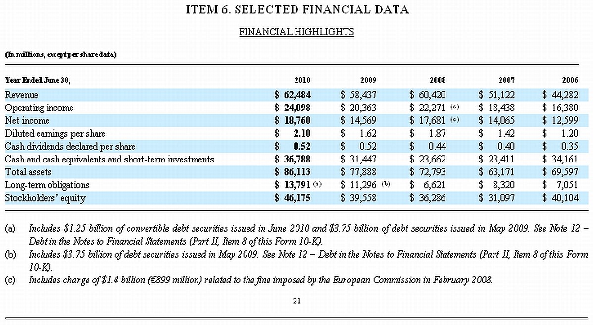 SEC Proposes Rules For Regulation A Regulation A; A Brief History