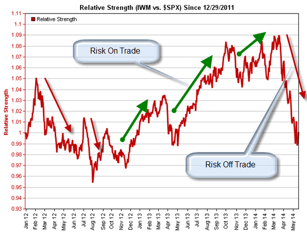 The Best Way To Hedge Against A Stock Market Decline