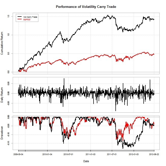 How To Backtest The Forex Carry Trade Strategy