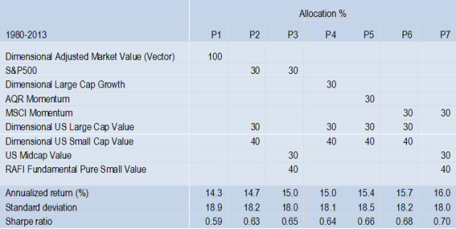 RAFI funds made easy