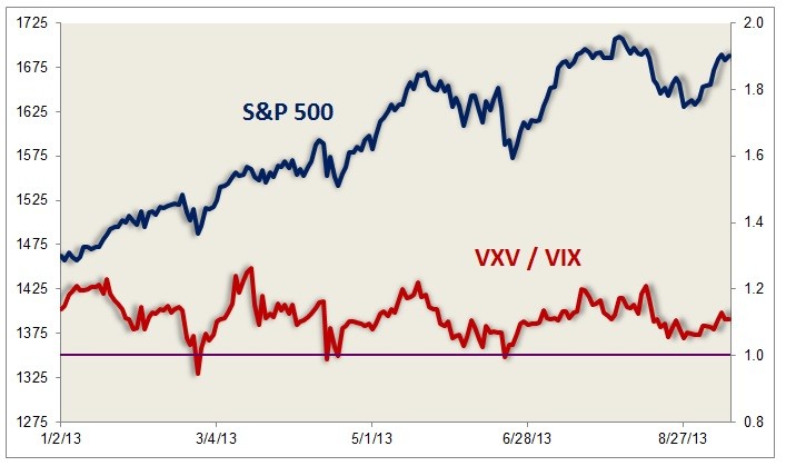 Reading the Markets Rhoads Trading VIX Derivatives