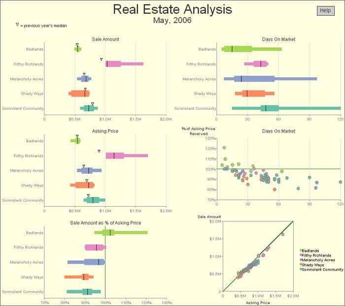 Real Estate Investment Blog by RealData