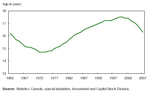 Real estate investment trust finiki the Canadian financial wiki