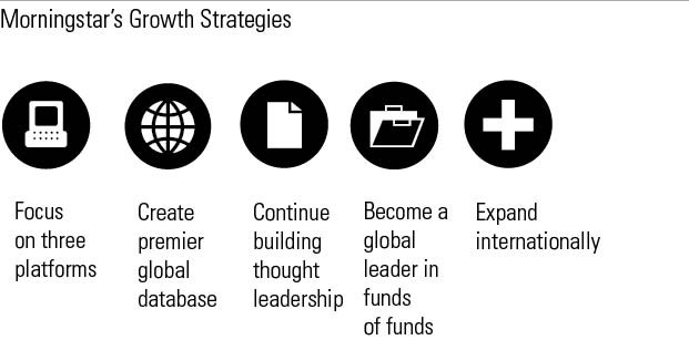 Review Morningstar Office s webbased platform combines research advisor tools