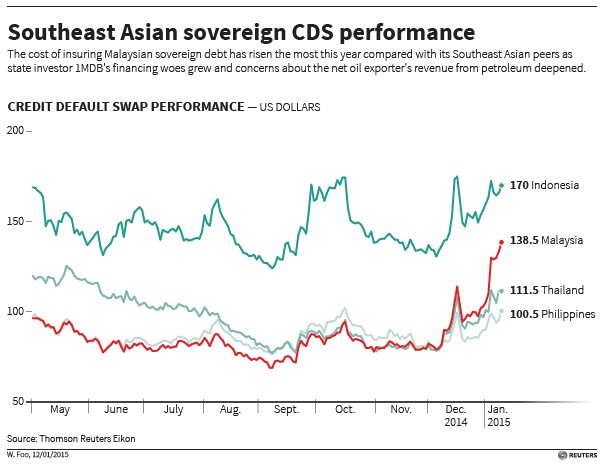 Risk and Sovereign Debt