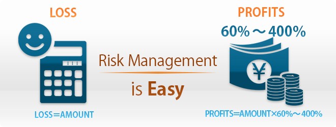 Risk Management in Forex Trading