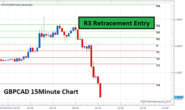 Risk Management in the Forex