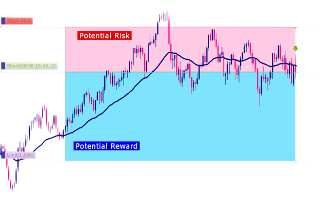 Forex Risk management strategies