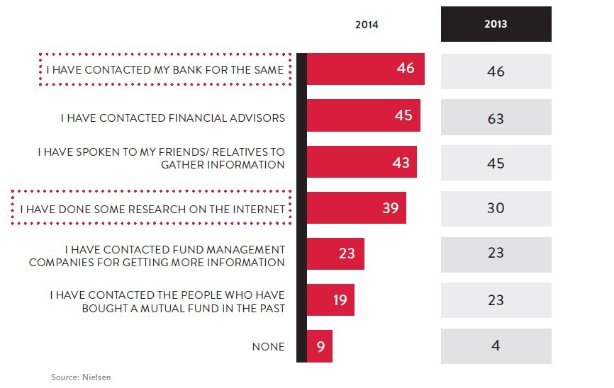 Role of mutual fund advisers All about mutual funds of India