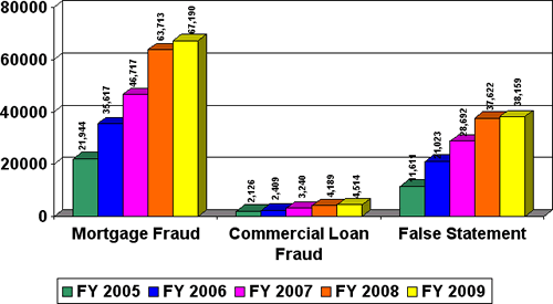 SEC Charges Multiple Hedge Fund Managers with Fraud in Inquiry Targeting Suspicious Investment