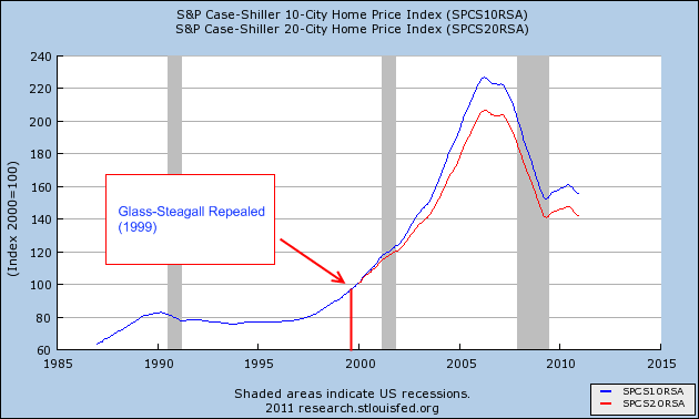 SEC Outlines Potential Short Sale Curbs Wall Street & Technology