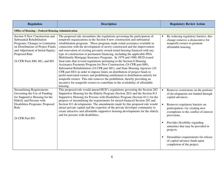 SEC Proposes Rules For Regulation A Regulation A; A Brief History