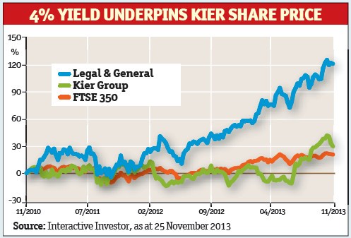 Shares to buy hold and sell