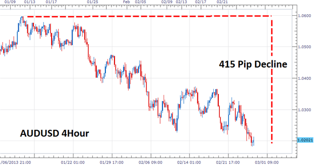 ShortTerm Momentum Scalping in the Forex Market