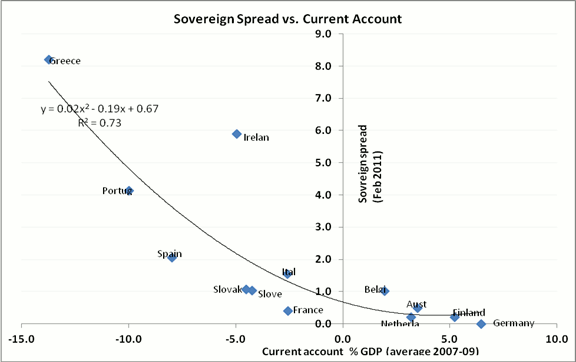 Sovereign debt and bank risk New evidence