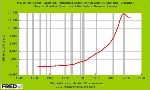 Sovereign Debt Crisis on Steroids