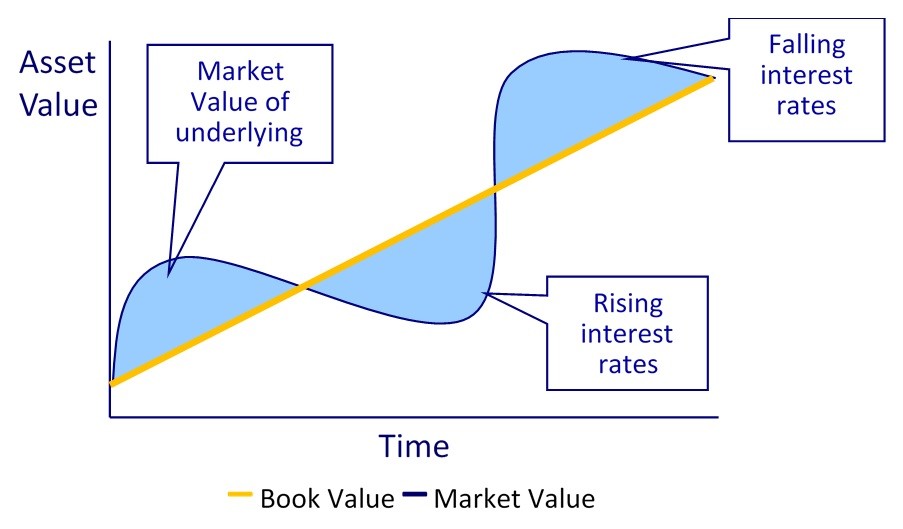 Stable Value and GICs