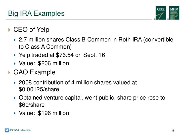 Five ETFs For Your IRA