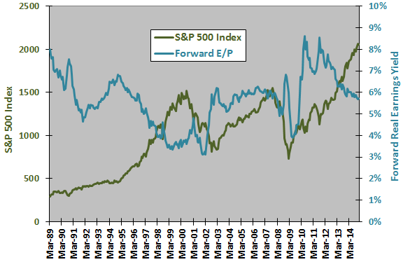 The Behavioral Asset Pricing Model CXO Advisory