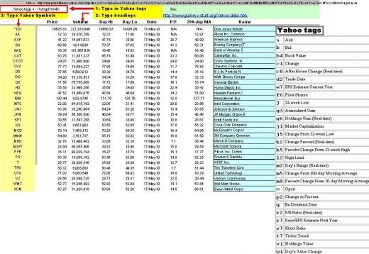 Stock market basics What is day trading Yahoo India Finance