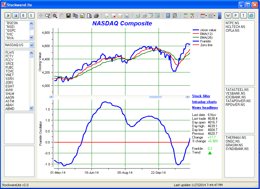 Stock Portfolio Management Tools