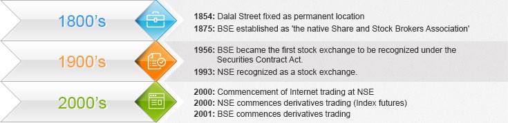 Stock Trading Basics