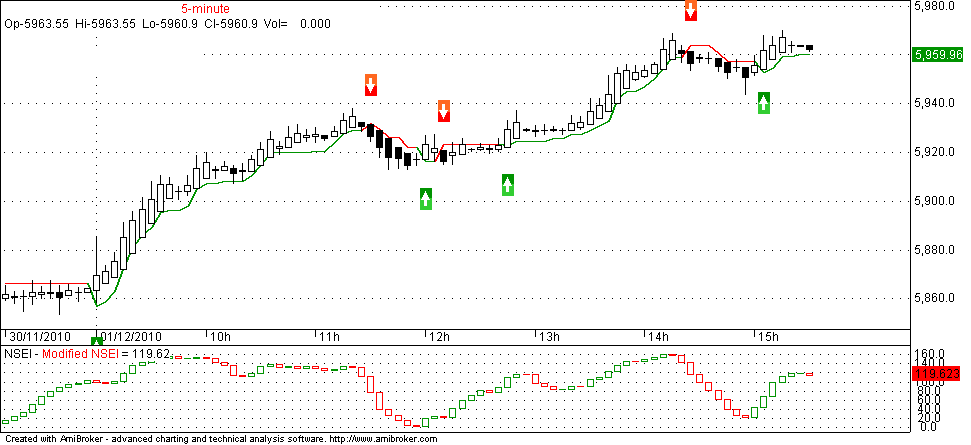 Swing Trading for the Stock Market Investor