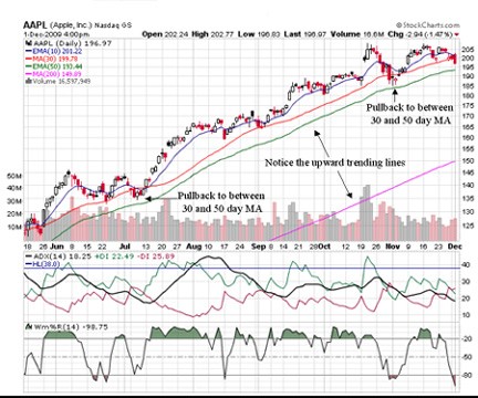 Swing Trading Strategies