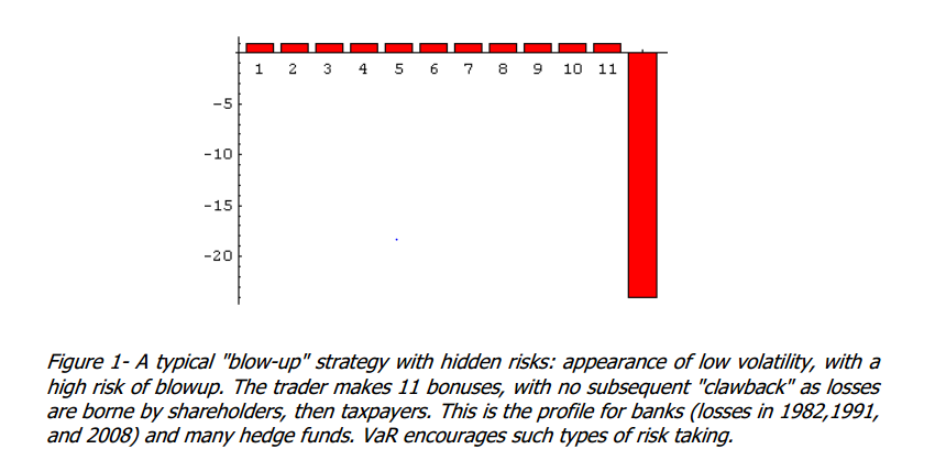 Synthenomics The Role of Financial Institutions