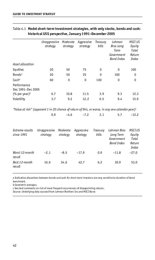 Synthetic Convertible Bond Arbitrage The Perfect Investment Strategy 1 of 2