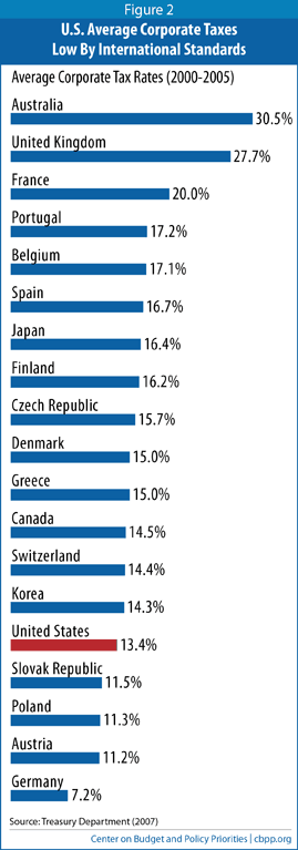 Tax Analysts Federal Income Tax Reform International Recommendations