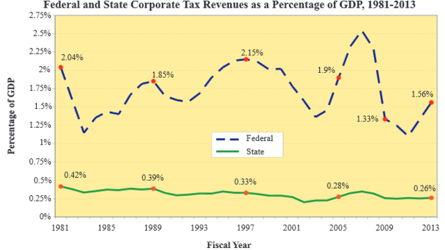 Tax Analysts Federal Income Tax Reform International Recommendations