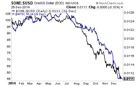 The $9 Trillion US Dollar Carry Trade is Blowing Up